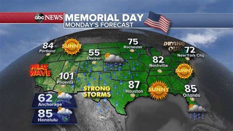 Memorial day weather forecast - Sunday is mostly sunny and very warm. Highs will be in the lower and middle 80s. Memorial Day is mostly sunny and mild too! Highs will be in the lower 80s. All and all a beautiful holiday weekend. Tuesday continues the stretch of warm temperatures. With sunshine, we reach the 80 degree mark.
